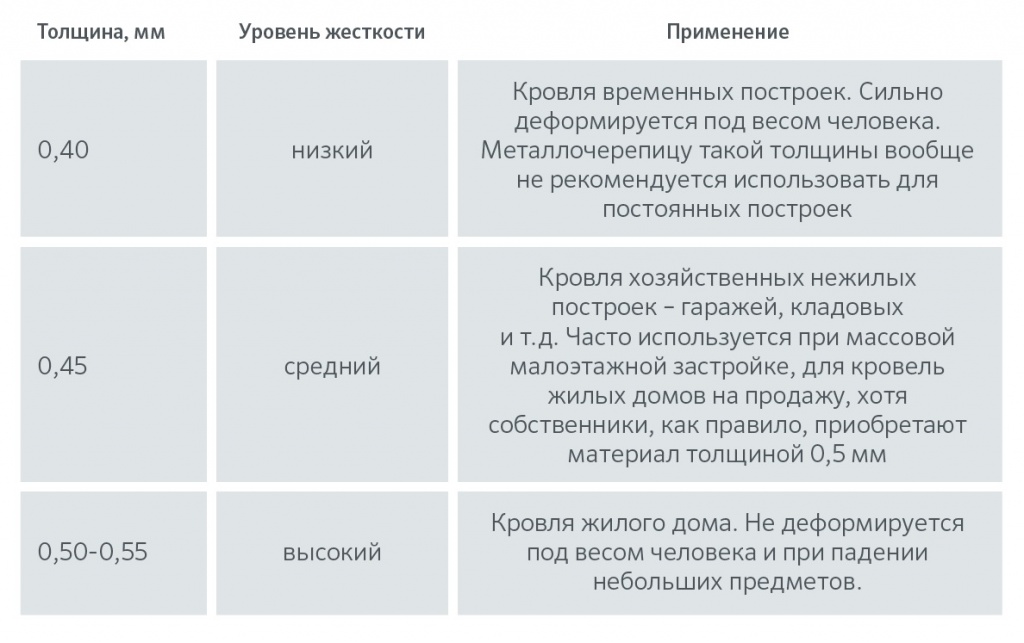 Толщина металла